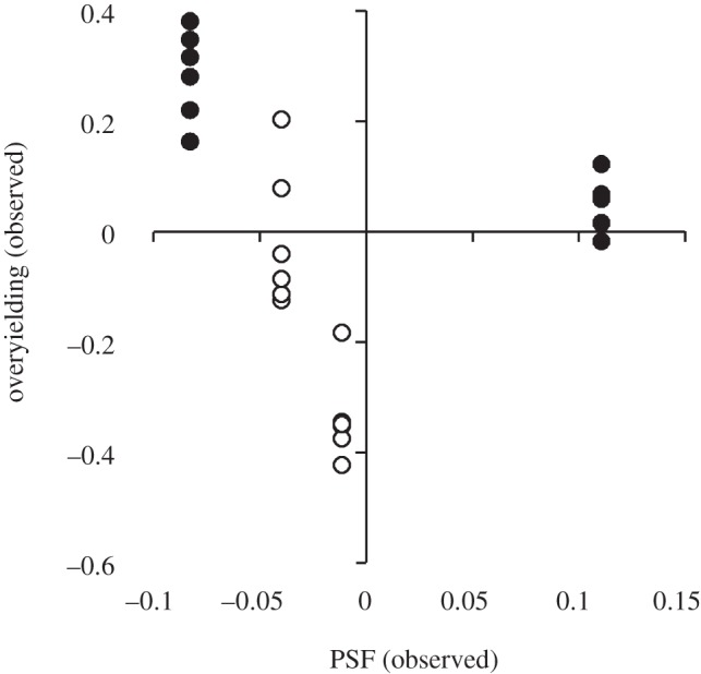 Figure 4.