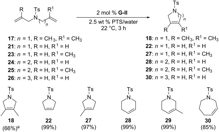 Scheme 6