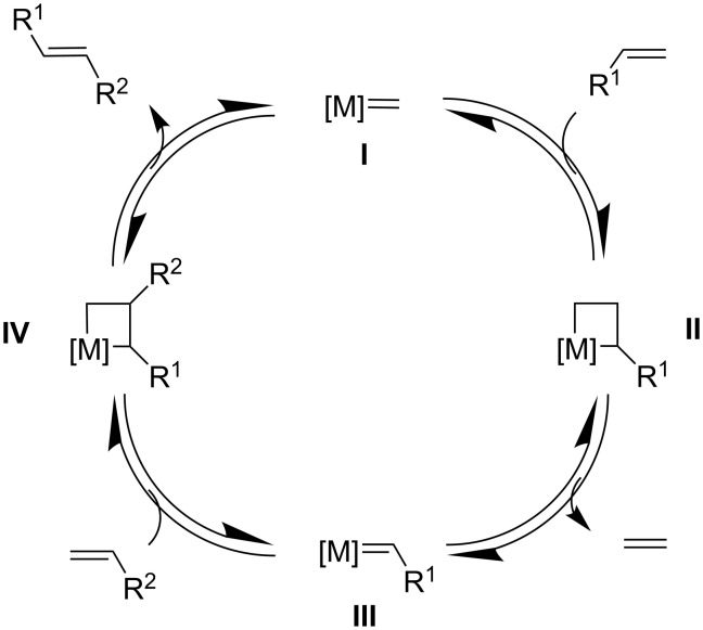 Scheme 2