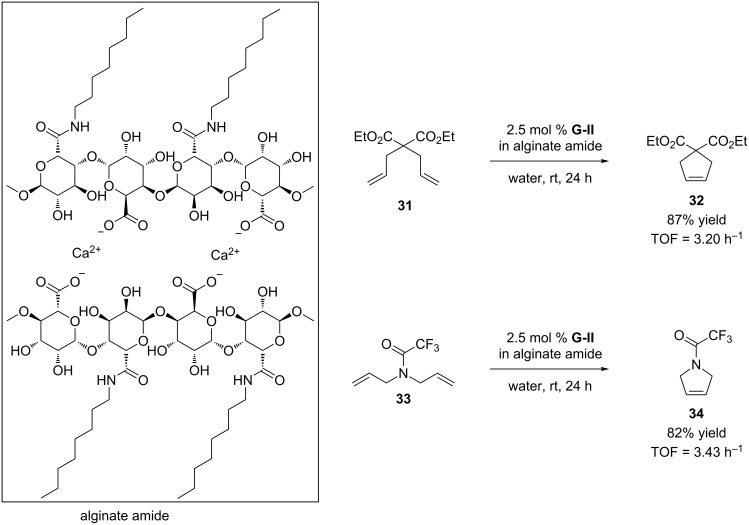 Scheme 7