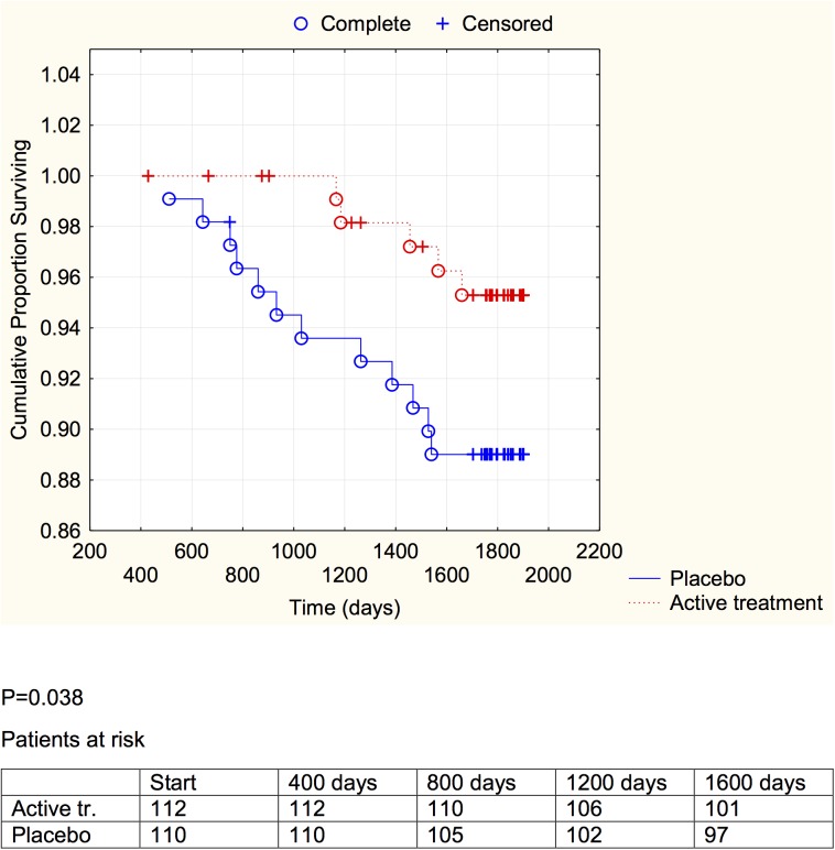 Fig 6