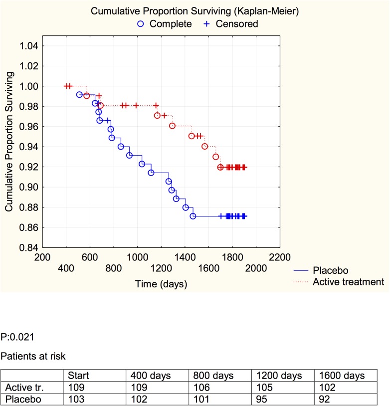 Fig 4