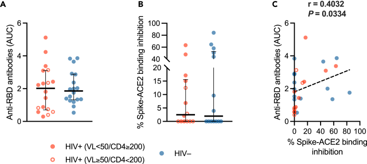 Figure 6