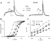 F<sc>igure</sc> 15.