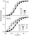 F<sc>igure</sc> 14.