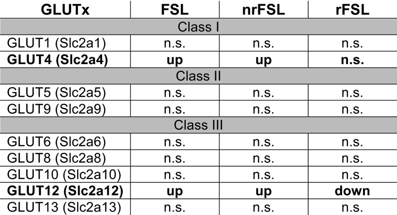 Fig. S4.