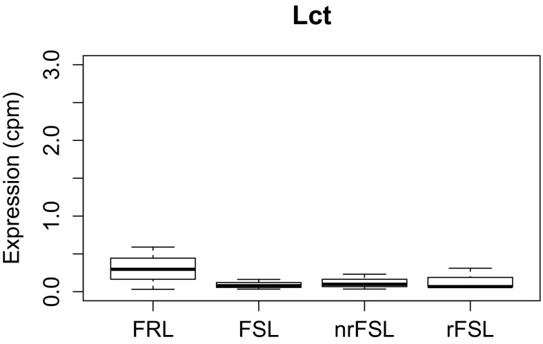 Fig. S3.