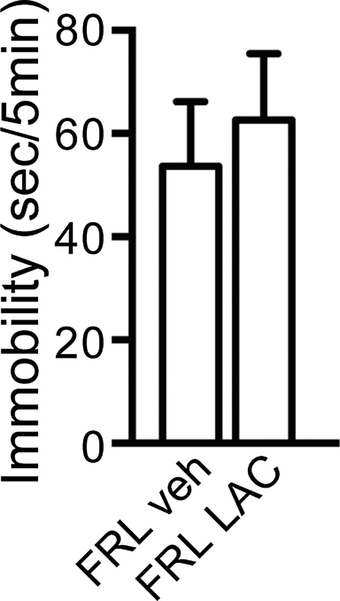 Fig. S2.