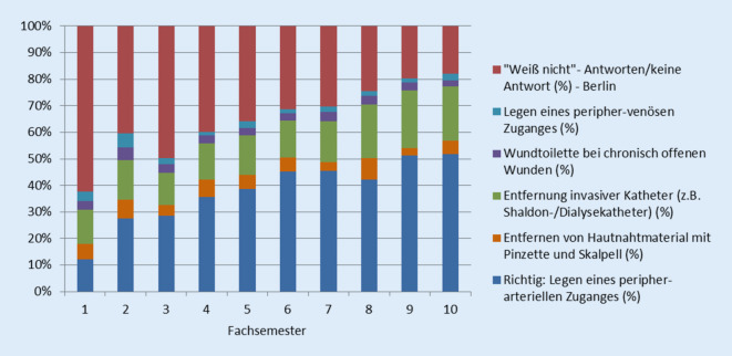 graphic file with name 132_2021_4080_Fig1_HTML.jpg