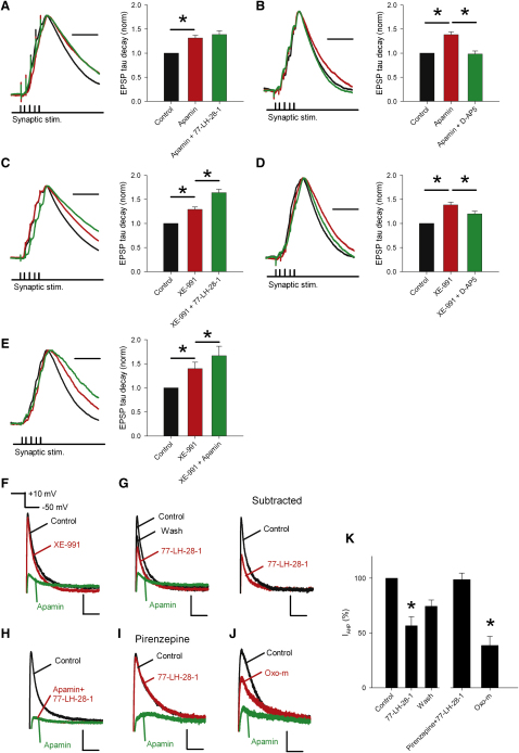 Figure 6