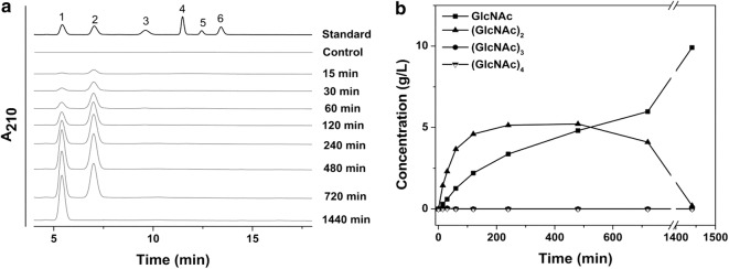 Fig. 7