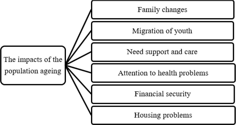 Fig. 1: