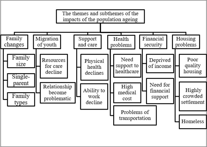 Fig. 2: