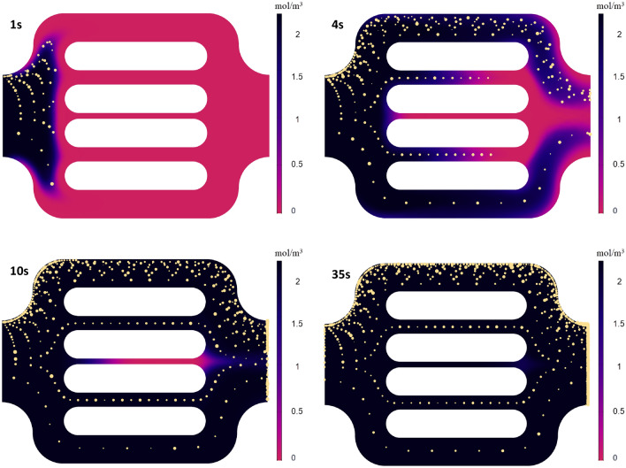 Figure 10