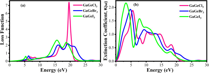 Fig. 10