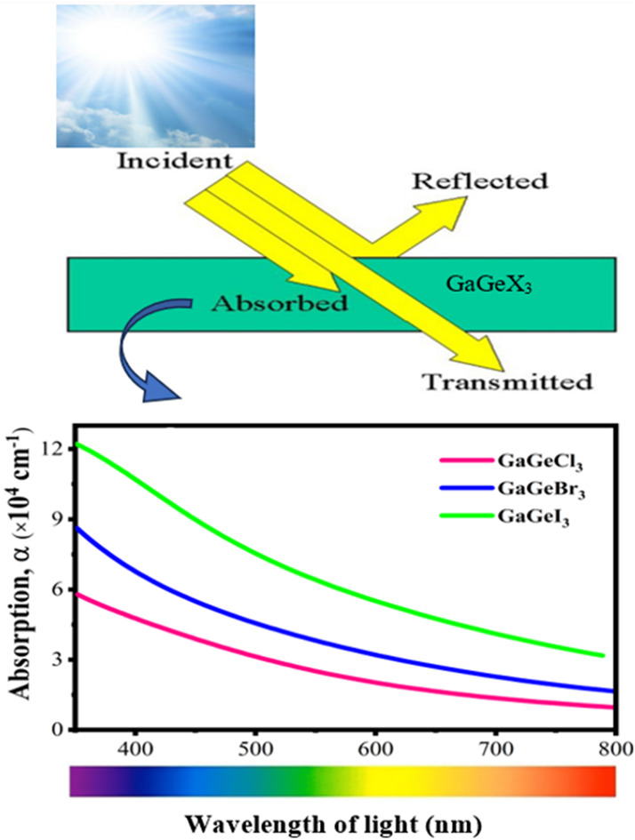 graphic file with name d4ra00224e-ga.jpg