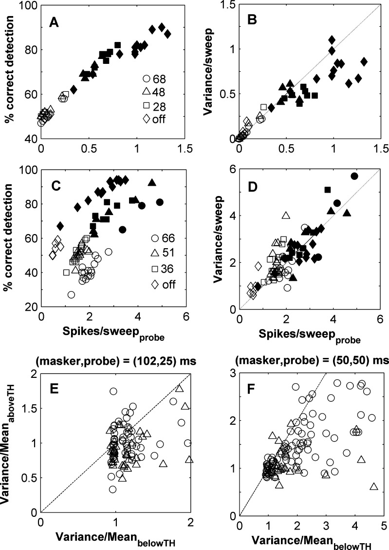 FIG. 7.