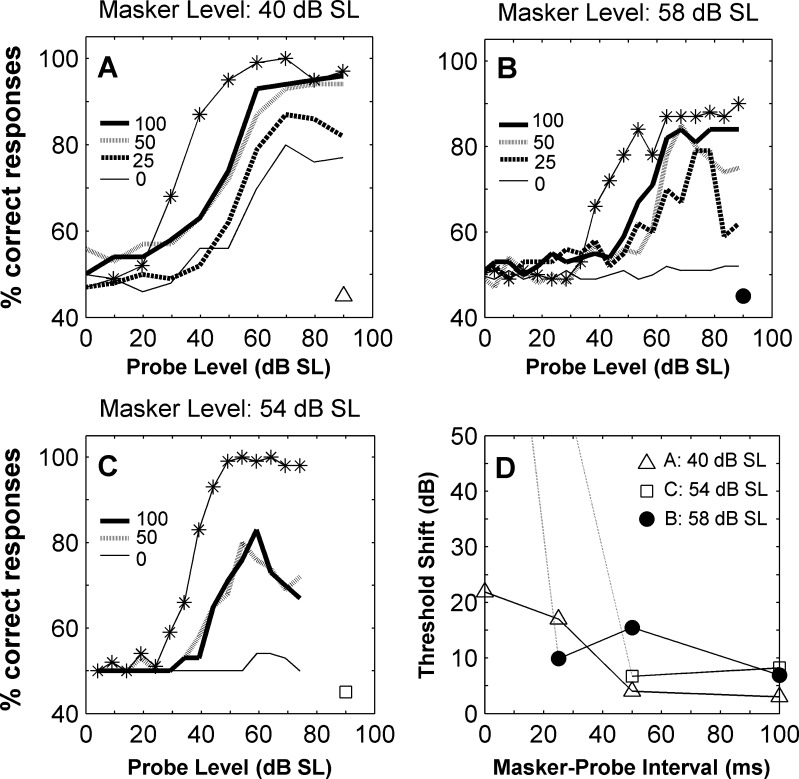 FIG. 6.