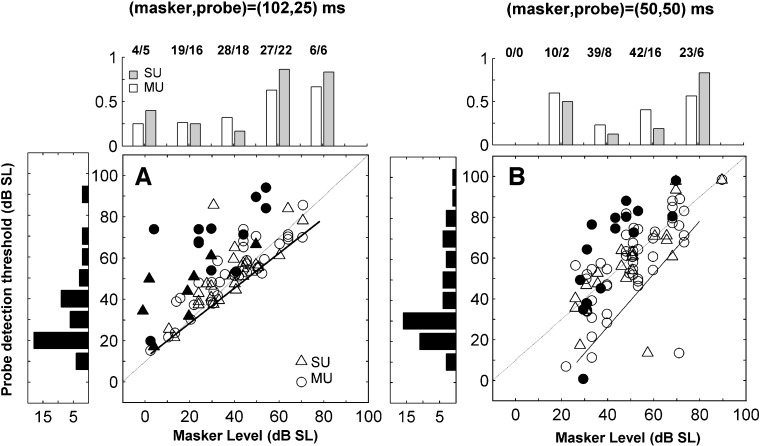 FIG. 4.