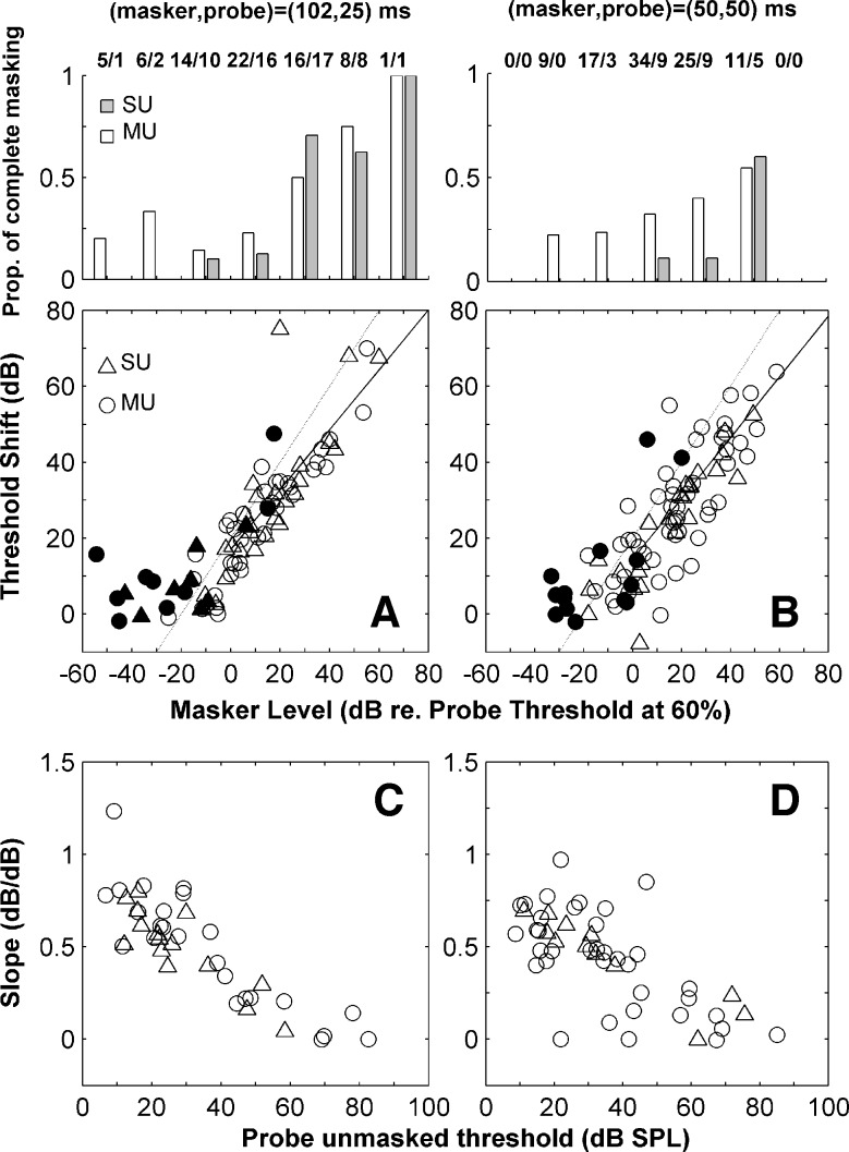 FIG. 3.