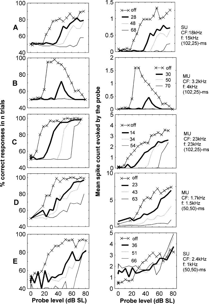 FIG. 2.