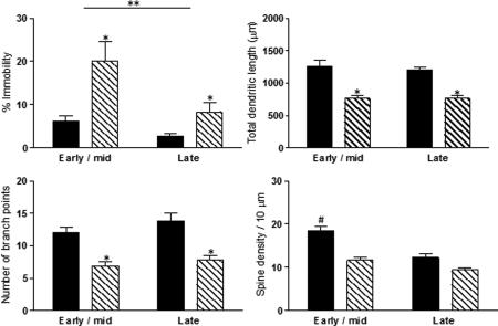 graphic file with name nihms-628881-f0001.jpg