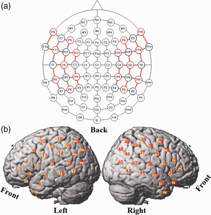 Figure 1.