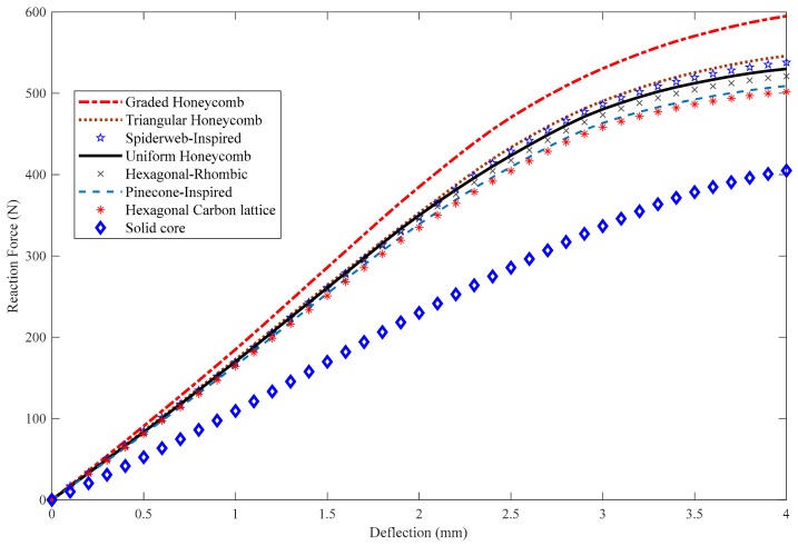 Figure 21