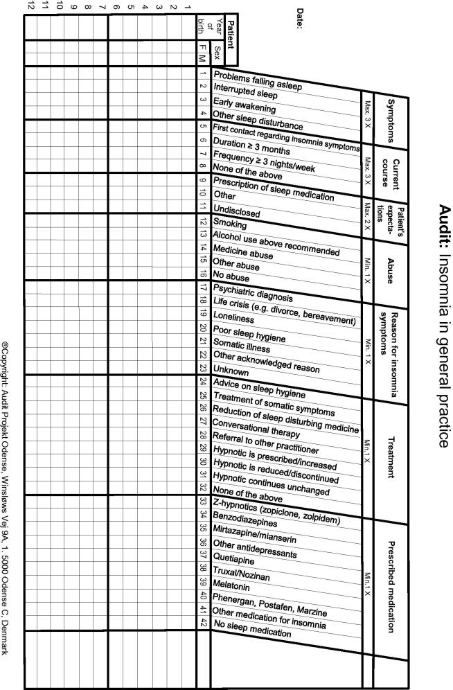 Appendix I. Audit questionnaire.