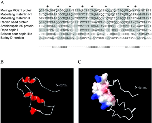 FIG. 1.