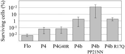 FIG. 4.