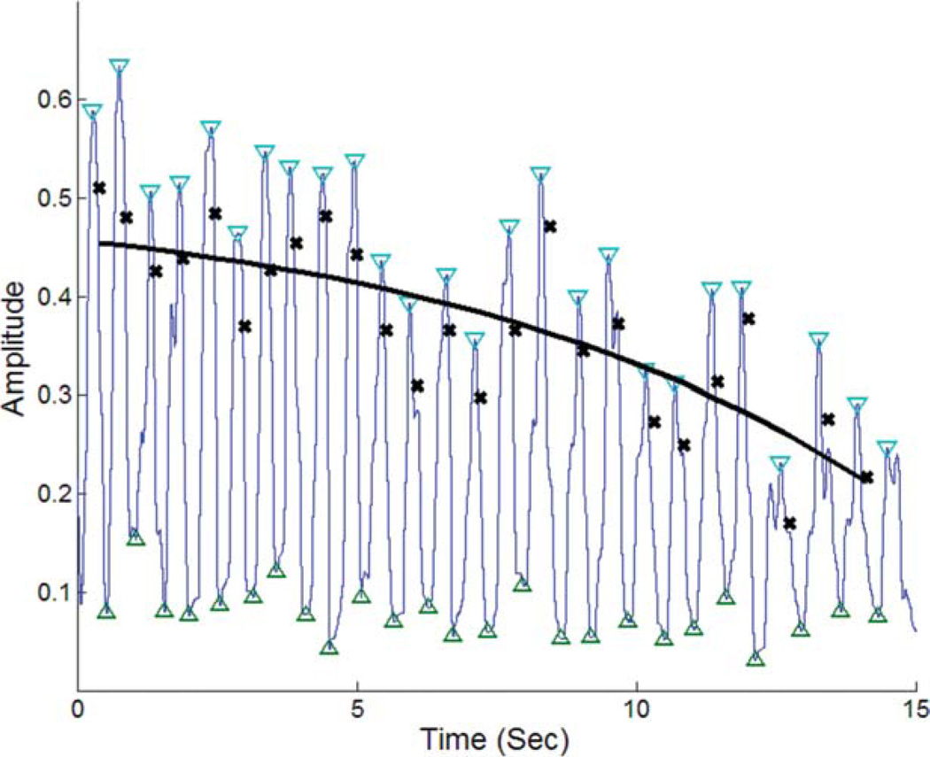 FIG. 3