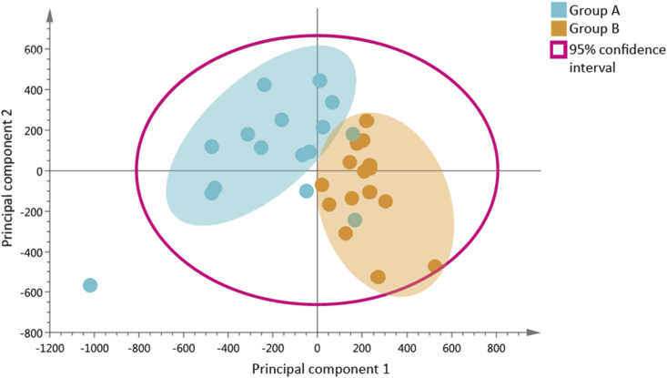 Figure 7