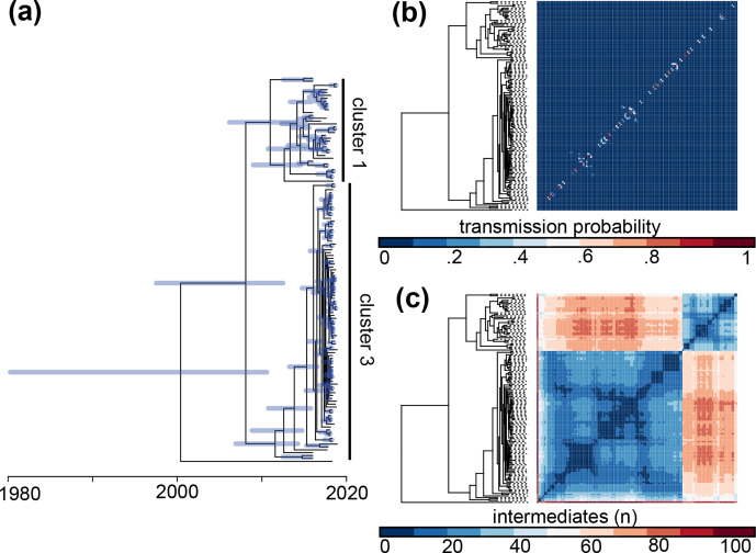 Fig. 3.