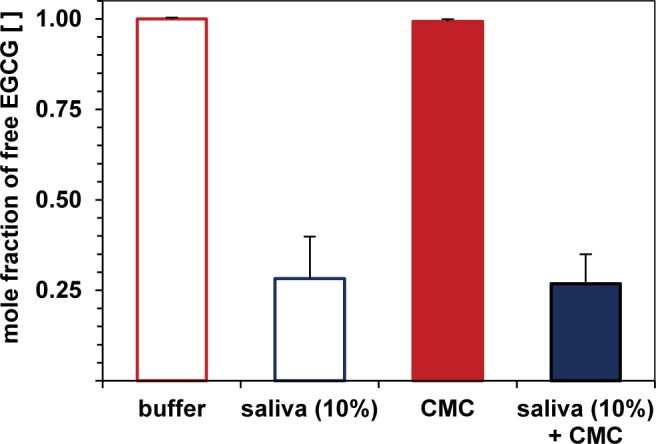 Fig 5