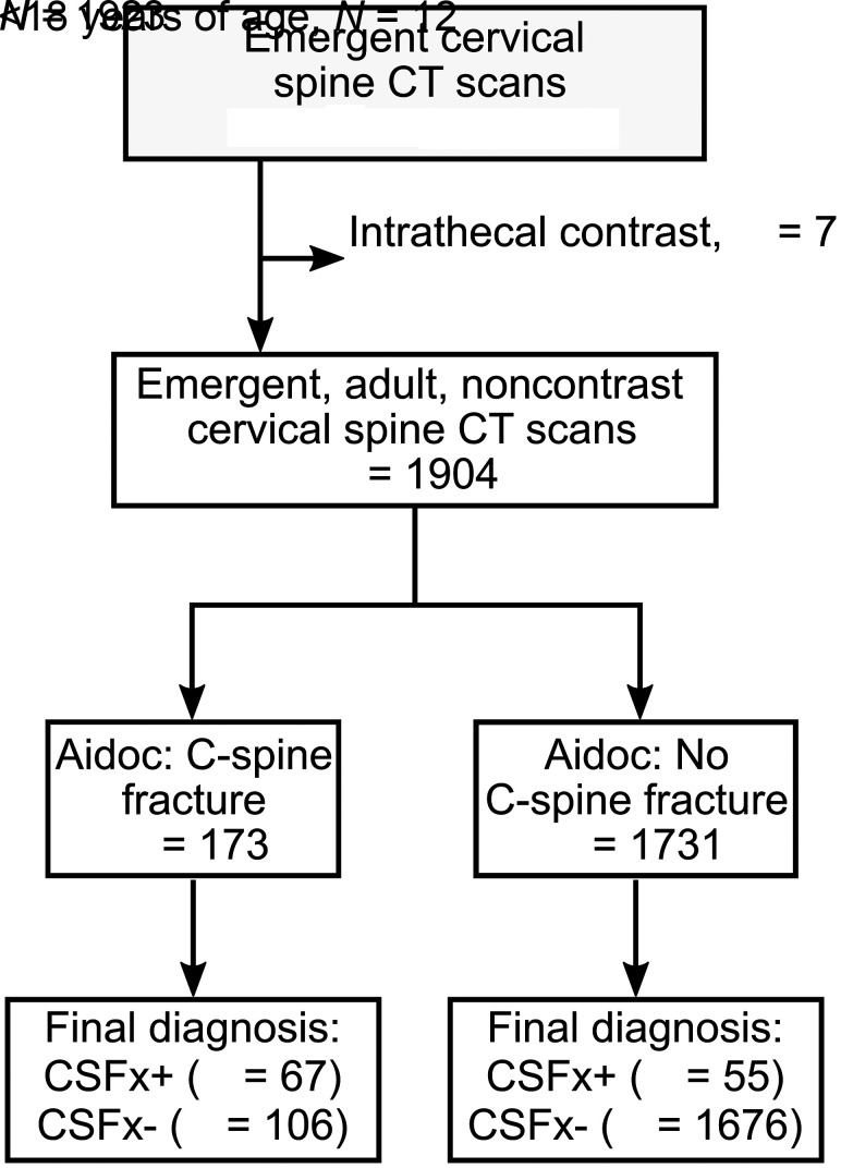 FIG 1.