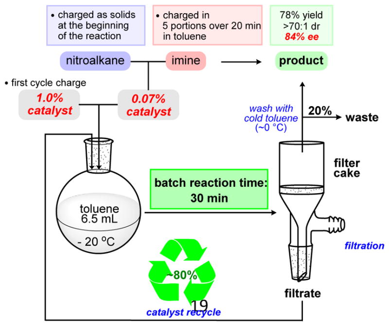 Scheme 6