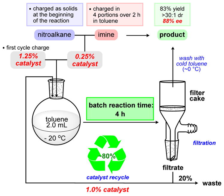 Scheme 5