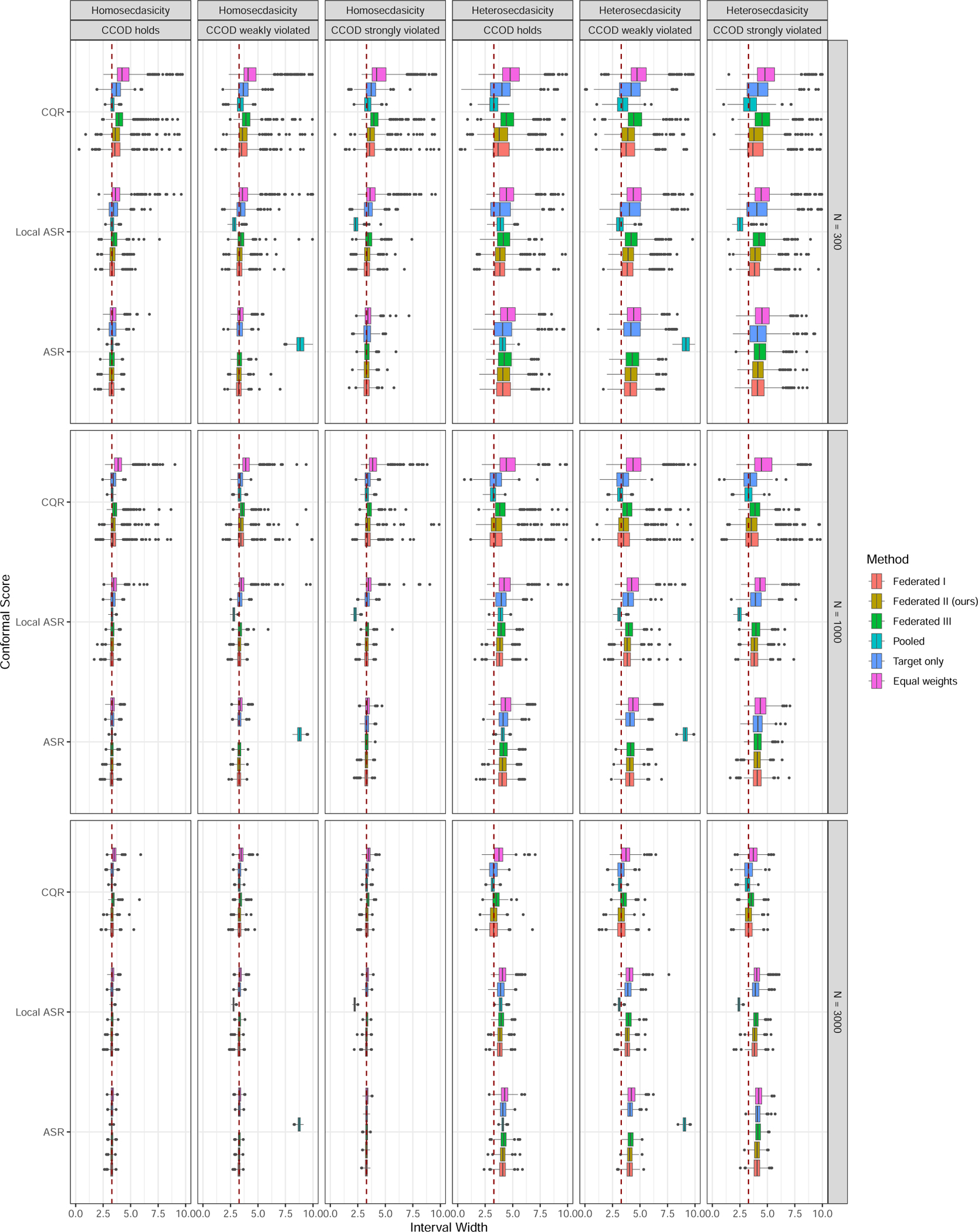 Figure 10: