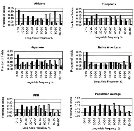 Figure  1