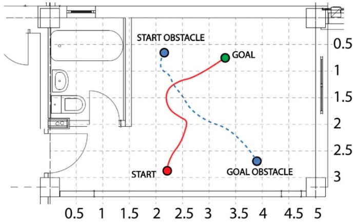 Figure 14