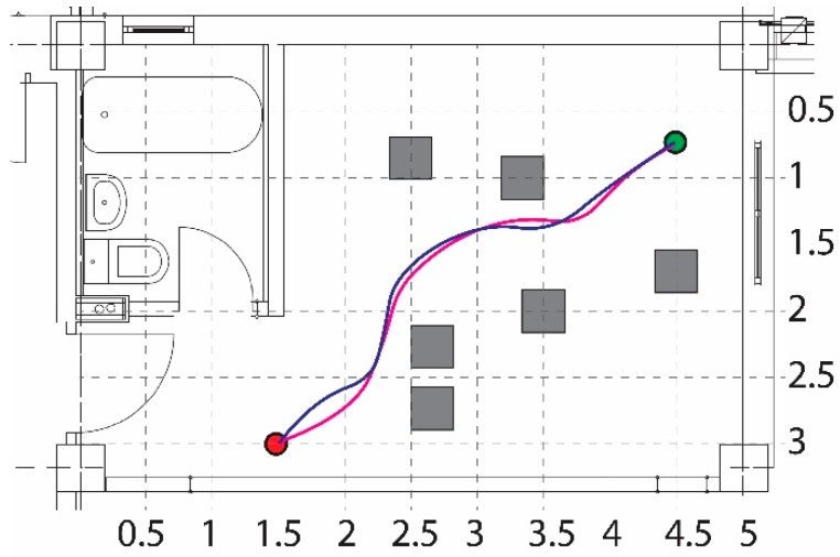 Figure 11