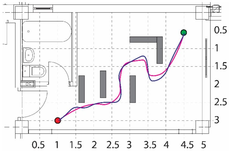 Figure 13