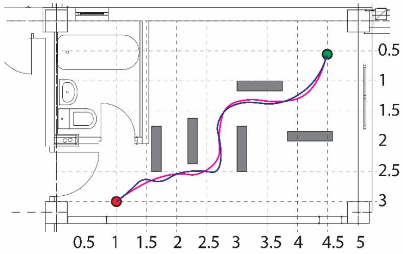 Figure 12