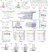 Extended Data Fig. 2|