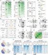 Extended Data Fig. 1|