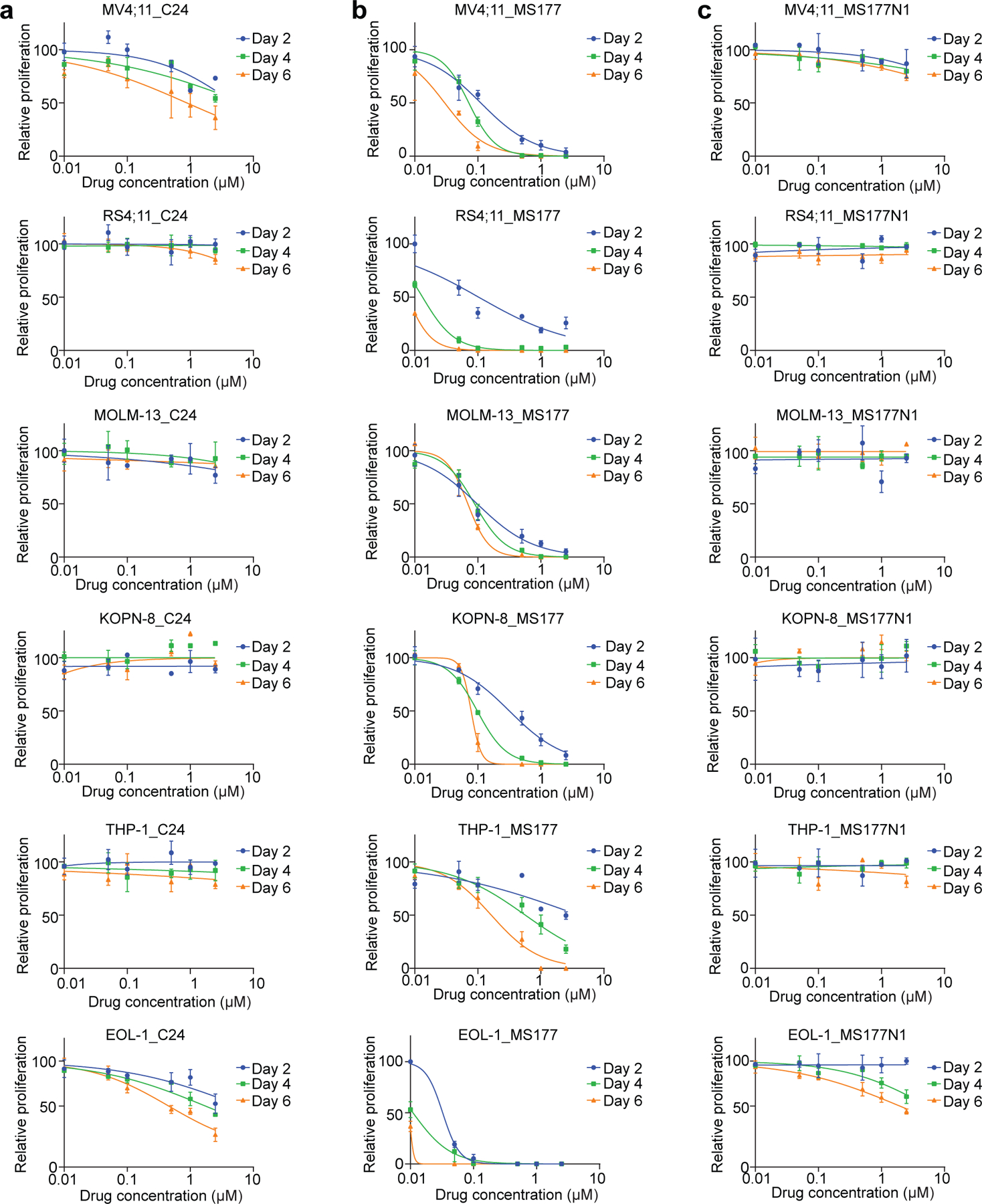 Extended Data Fig. 4|