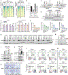 Extended Data Fig. 7|