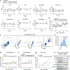 Extended Data Fig. 9|