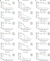 Extended Data Fig. 4|